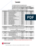 Current Kodiak Publications 03MAR2021