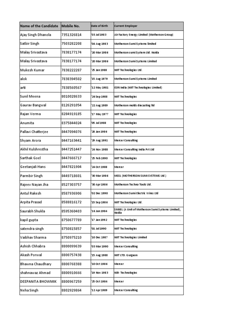 data-for-deepak-pdf-service-companies-companies