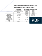 Componentes de La Produccion de Aguacate Teniendo en Cuenta Los Tipos de Raza