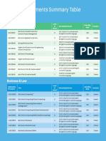 Entry Requirements Summary Table: Application Procedure Title Level of Award Entry Requirements Awarding Body Duration