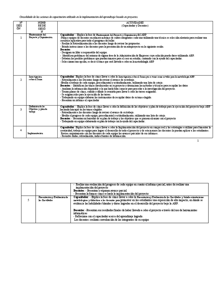 Plan de Capacitación Docente ABP | PDF | Maestros | Pedagogía