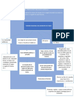 Mapa Conceptual Sobre Actores Del Turismo