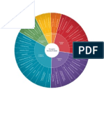 Competency Wheel