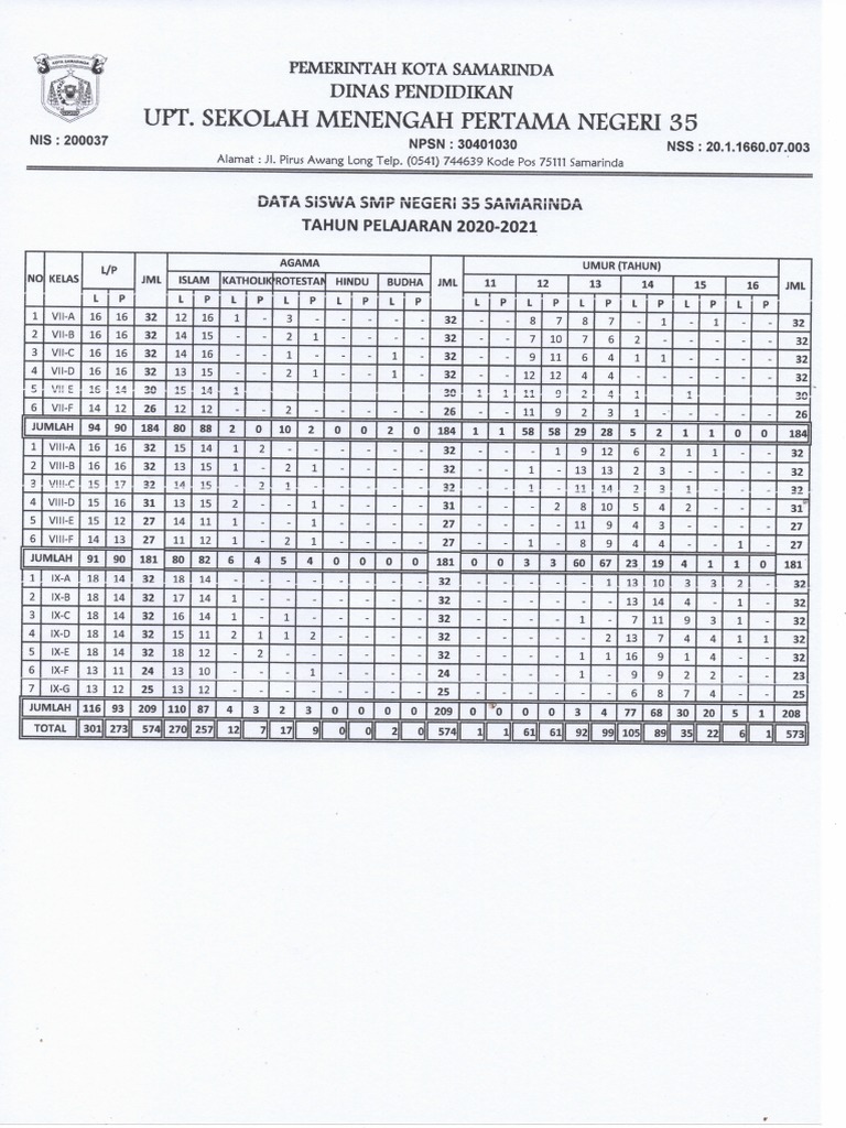 Surat Keterangan Jumlah Siswa Per Rombel SMPN 35 SMD PDF