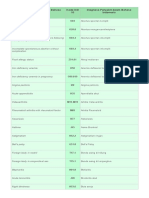 Diagnosis Penyakit Dalam Bahasa Inggris Kode ICD 10 Diagnosa Penyakit Dalam Bahasa Indonesia