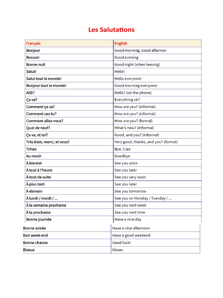 Salutations : Formelles vs Informelles | PDF | Arts du langage et ...