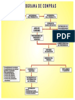 FLUJOGRAMA DE COMPRAS