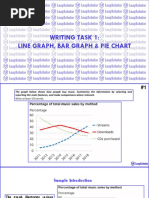 Writing Task 1 - Line Graph, Bar Graph and Pie Chart