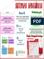 Mapa Mental Sistemas Sanguineos