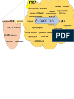 Mapa Conceitual Cap 3 Pedagogia Da Autonomia