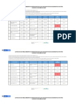 Establecimientos Importadores de Reactivos in Vitro y de Diagnóstico in Vitro Certificados en CCAA 12-ABR-2021