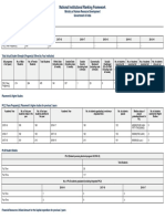 NIRF Submission: Chitkara University Performance Data