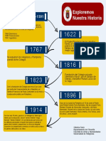 Linea Tiempo Exploremos Nuestra Historia