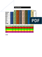 Clase 2 - Formulas y Tablas