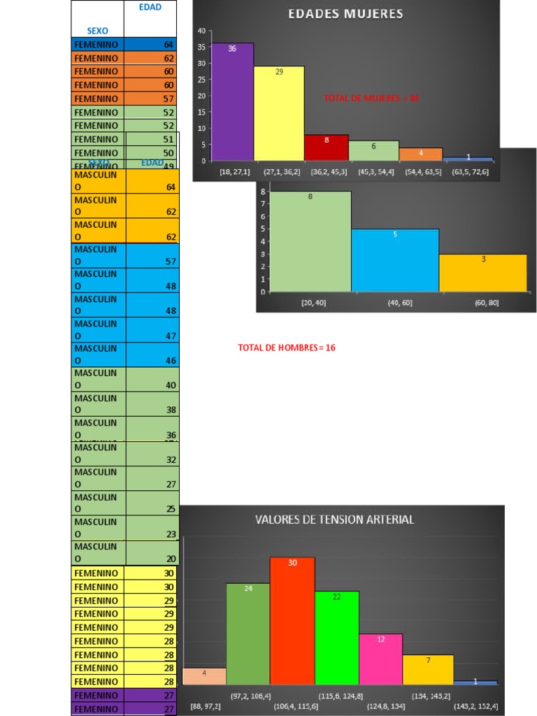 Graficas en Word PDF