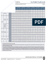 Flatness Tolerances by Primary Material - Sheet & Plate Chart