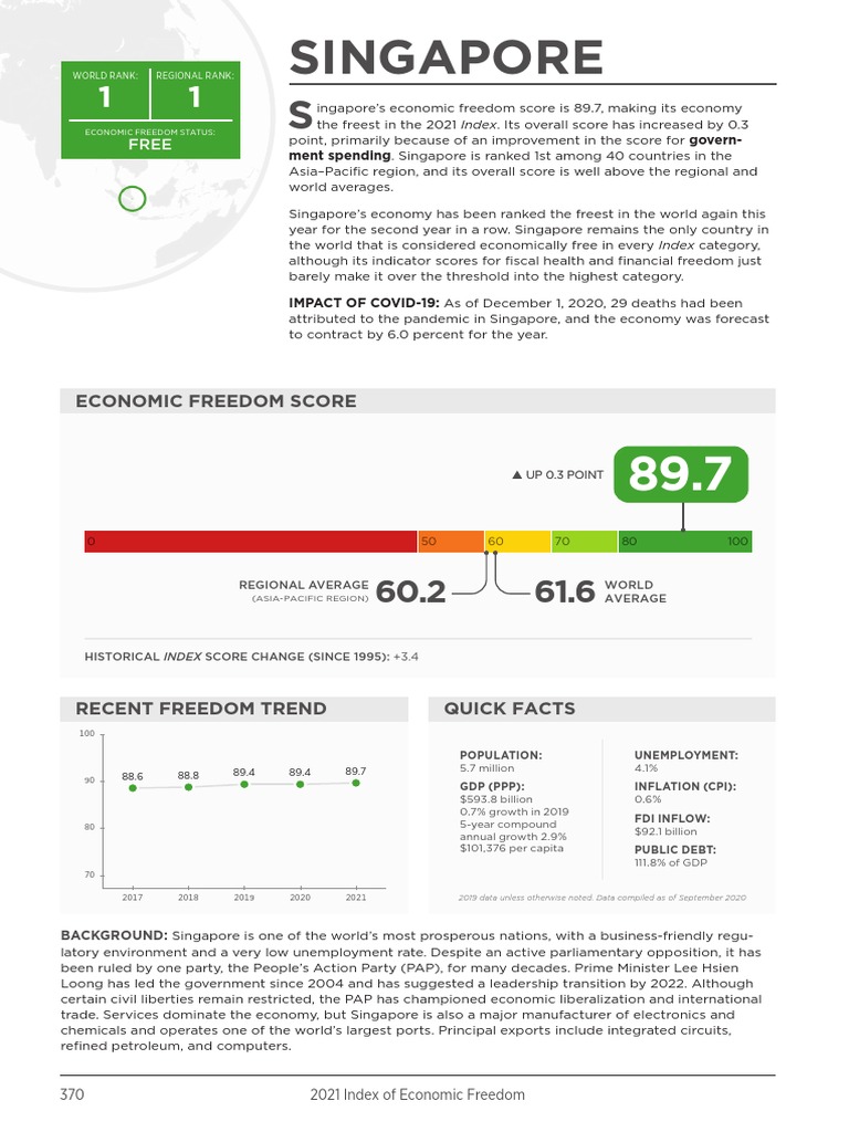 Singapore's 2021 Economic Freedom Index | PDF | Singapore | World Politics