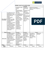 Rubrica de Evaluacion de Foro