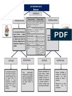 Mapa Conceptual Persona en El Derecho