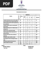 TOS Science 8 Pre-Test