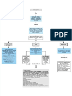 PDF Normas Apa Formato General de Trabajo Citas Referencias DD