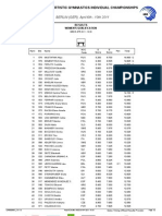 Beam Qualification Women