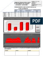 08 Agosto - A-Ptll-F006 Resumen de Producción Planta de Tratamiento de Líquidos Lixiviados Alpacoma