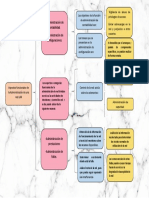 Aspectos Funcionales de La Administración de Una Red LAN