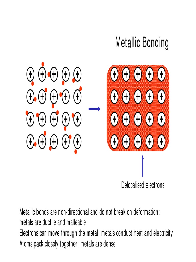 Metallic Bonding PDF Glasses Ceramics
