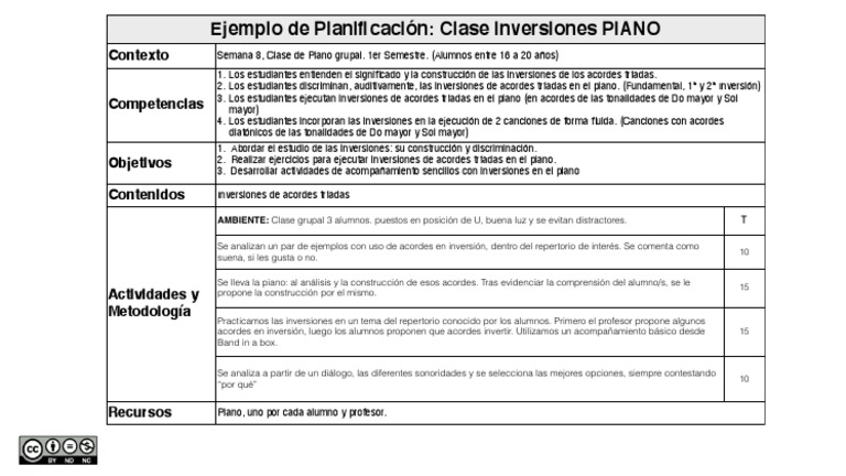 Ejemplo de Planificación. Clase Inversiones PIANO | PDF | Acorde (Música)