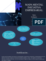 Mapa Mental Iniciativa Empresarial