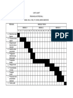 Milestone & Carta Gantt