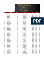 Tiffin Carnival Boys Speed Ratings