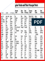 Common Irregular Verbs and Their Principal Parts: Tense Tense