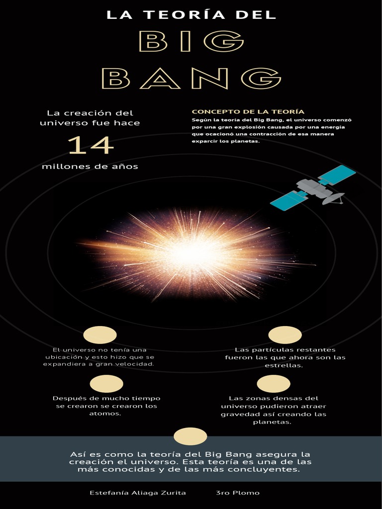 Infografía de La Teoría Del Big Bang PDF