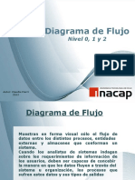 Diagrama de Flujo - 0 - 1 - 2