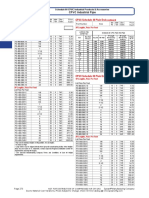 046 Industrial Pipe Schedule 80 CPVC