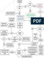 5.5 PDF Atencao A Saude Do Idoso - Fluxograma