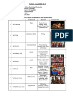 Tema 2 SBDP 4.3 (Membuat Daftar Tarian Di Indonesia Dan Propertinya) (1) - Dikonversi