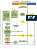 ALUR PROSES PENDAFTARAN REKANAN BARU Petro