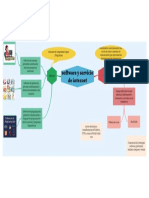 Mapa Mental - Conceptual Software y Servicio de Internet