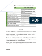 Informe de Roles Grupo 3C DERECHO INTERNACIONAL PRIVADO
