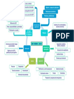 Mapa Mental - IsO 45001