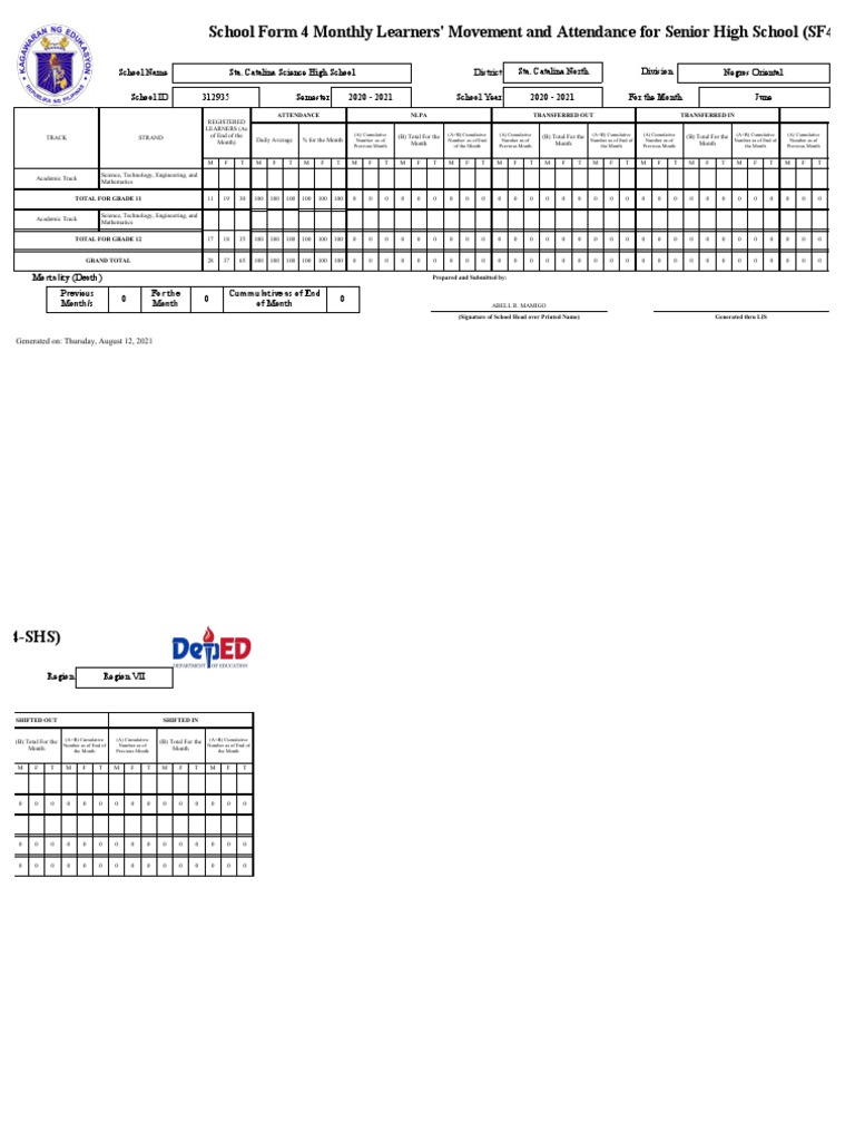 School Form 4 (SF 4) | PDF | Science And Technology | Science