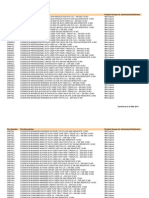 BP Software Part Classification Authorized