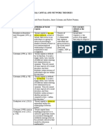 Network and Social Capital Theories