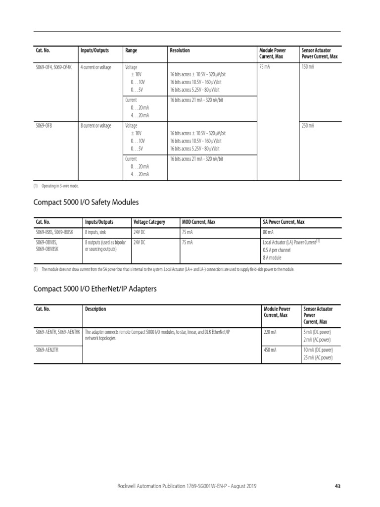 Compact 5000 I/O Modules Overview | PDF | Electromagnetism | Computer ...