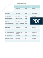 2nd-Quarter-Church-Denominations