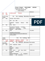 PCP Western Visayad Panay Chapter Rite/Psbim Review