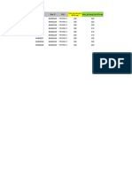 Utrancellid Site Id RNC New - Primarycpichpower Old - Primarycpi Chpower